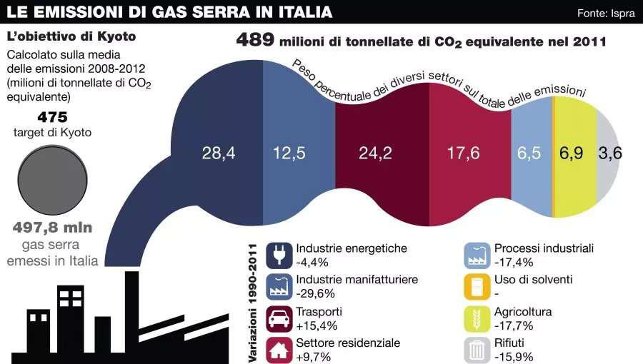 CANTIERI GREEN: COME SOSTENERE L’AMBIENTE NEL 2020