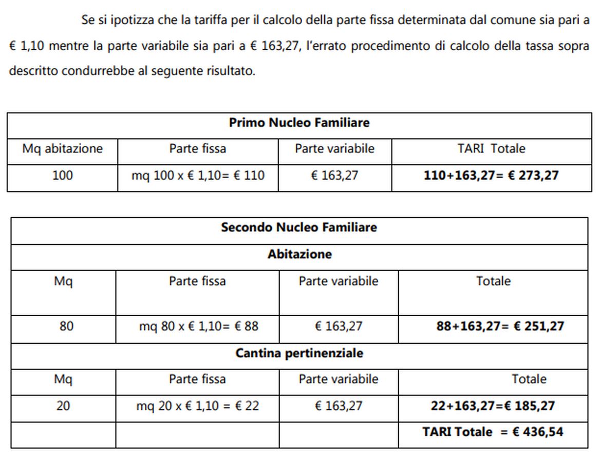 tasse sulla casa