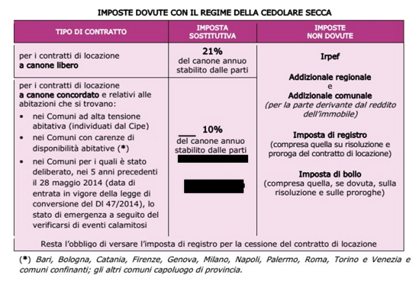 tasse sulla casa